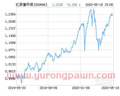 怎么买环保股票基金啊(买环保股票怎么样)