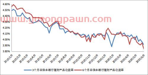 银行定期存款是金融理财吗(银行存定期是理财产品吗)
