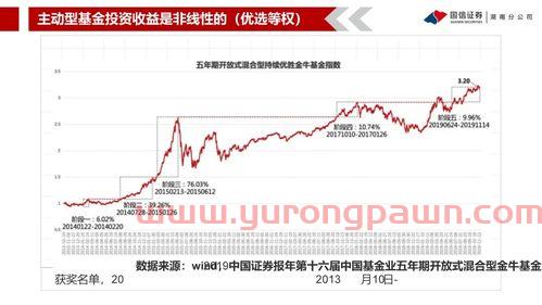 基金收益率曲线怎么看(基金的收益曲线怎么看)