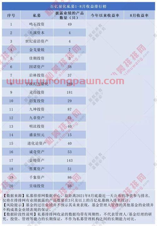 私募量化基金经理招聘(私募基金量化一般干啥)