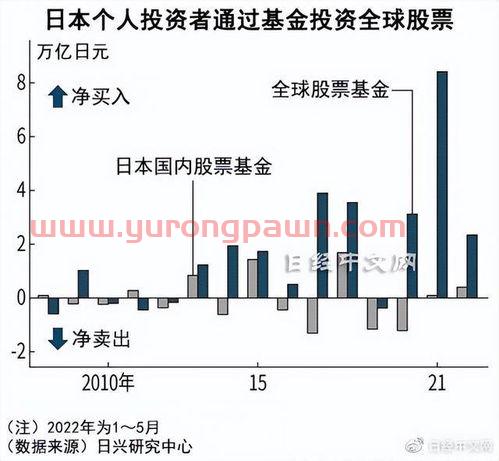 怎么去日本融资买股票基金(在日本买基金)