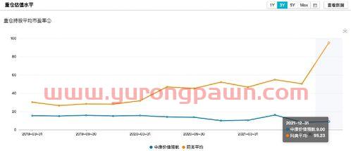 基金经理重仓排名前十(基金经理的重仓股票是什么意思)