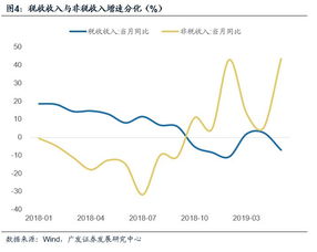 未来两个月买什么基金好(二月份买什么基金好)