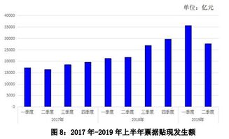 贴现金融机构是收款银行吗(贴现金融机构划分)