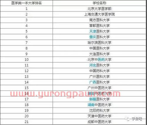 学金融有名的二本大学推荐(学金融有名的二本大学推荐有哪些)