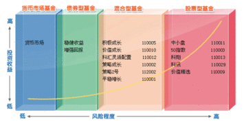 平安银行怎么定投指数基金(平安银行基金定投怎么样)