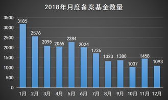 私募基金投资公司成都(成都私募排名)