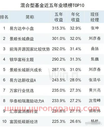 好的基金经理排名2019(排名前十名的基金经理)