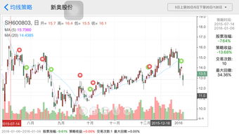 金融圈里的红花是什么意思(金融红圈所)