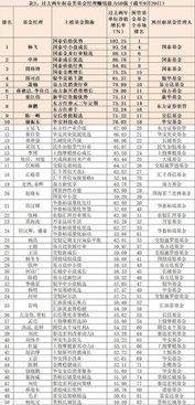 私募最佳50强基金经理(私募最佳50强基金经理排名)