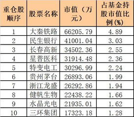 买广发基金持股怎么样(广发基金持有的股票)