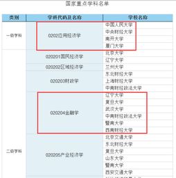 金融学最好的三本大学排名(金融学较好的大学排名)