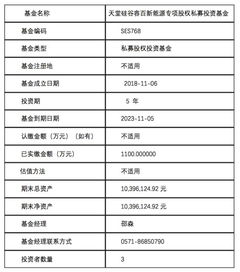 私募基金管理人总经理变更(私募基金管理人总经理变更程序)