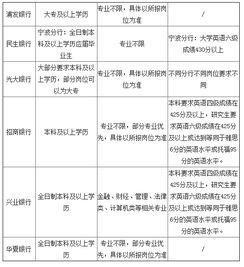 银行专业金融学考什么(银行金融类考试考什么)