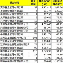 理财基金投资公司排名(投资理财机构排名)