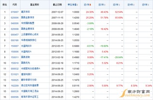 基金怎么看收益明细表(基金收益怎么查)