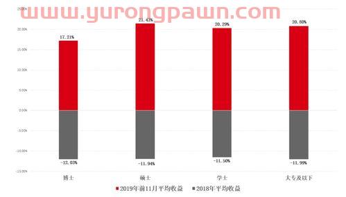 如何进入私募当基金经理(如何从事私募基金)