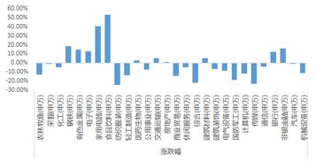 私募证券基金经理提成标准(私募证券基金销售提成比例)