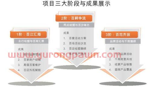 银行金融生态圈是指什么(金融生态圈站在银行角度)