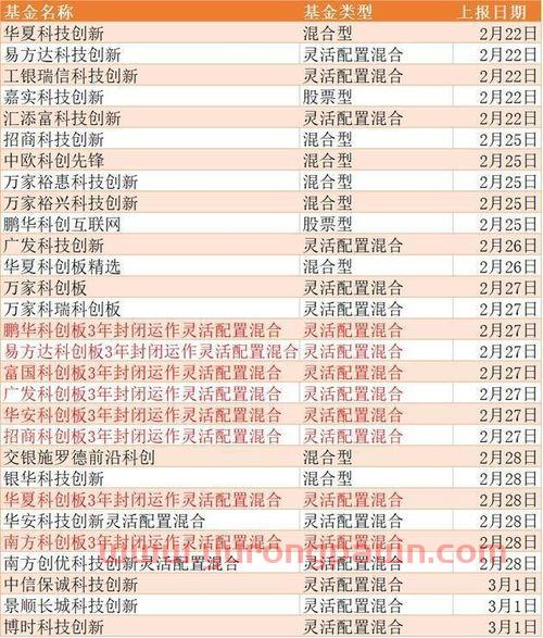 a股基金投资公司排名前十(a股基金排行榜)