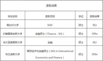 学金融的重点大学(学金融的重点大学是什么)