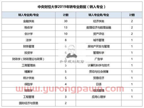 为什么转专业到金融学(为什么转专业到金融学专业)