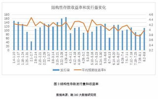基金一年的收益率怎么看(基金怎么看每年的收益率)