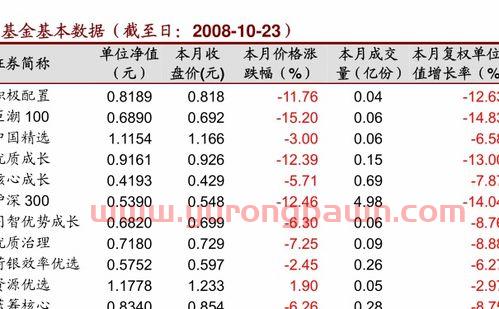 基金怎么看日历收益图标(基金如何看每日收益)