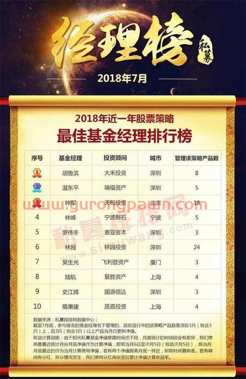 全国排名的私募基金经理(国内知名私募基金经理)