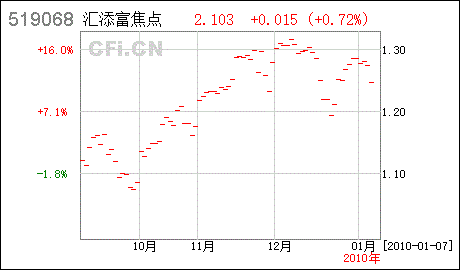 浦发银行终止基金定投(浦发银行终止基金定投申请)