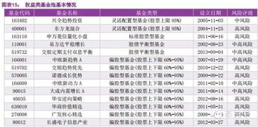 上海的基金投资公司有哪些(上海的基金投资公司有哪些公司)