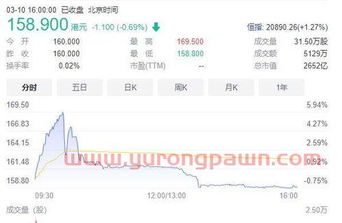 怎么买港股蔚来股票基金(怎么买港股蔚来股票基金赚钱)