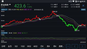 买基金怎么样看涨还是跌呢(买基金怎么判断涨跌)