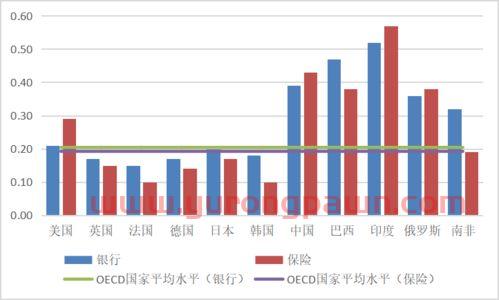 金融服务业国家补贴(金融服务业国家补贴多少)