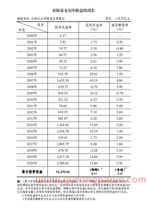 基金怎么看持仓收益率(基金如何看持仓)