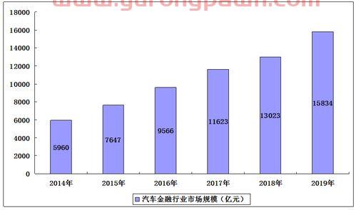 商业银行是金融服务业(商业银行是经营金融业务的)