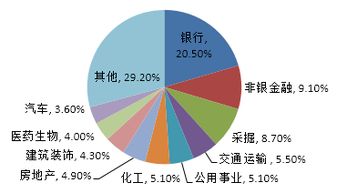 定投银行指数基金(定投银行指数基金怎么样)