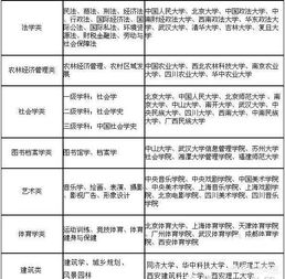 文科金融类专业学什么科目(文科生的金融学专业)