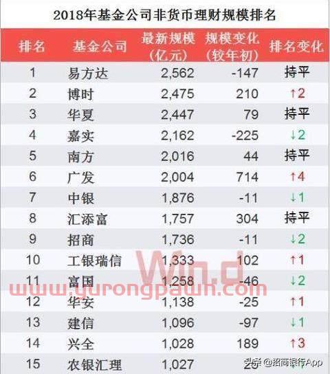 中国十大基金投资公司(中国十大基金投资公司排名)