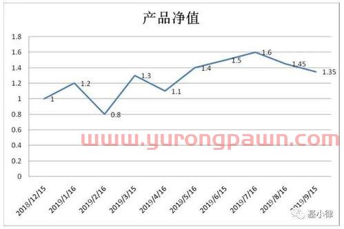 私募基金经理业绩报酬(私募基金经理业绩报酬计提)