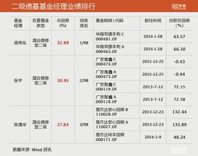 货币式基金怎么看收益日历(货币型基金怎么计算收益)
