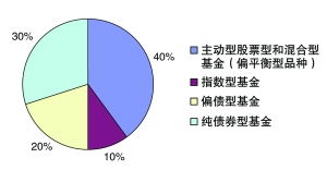 中国银行基金型股票怎么买(中国银行基金怎么玩)
