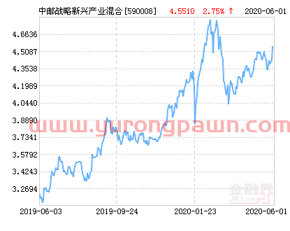 中邮战略新兴产业混合基金最新净值涨幅达2.75%