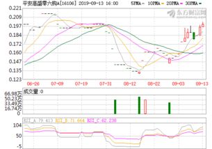 各银行贷款利率2022最新利率表(金鹰优选)