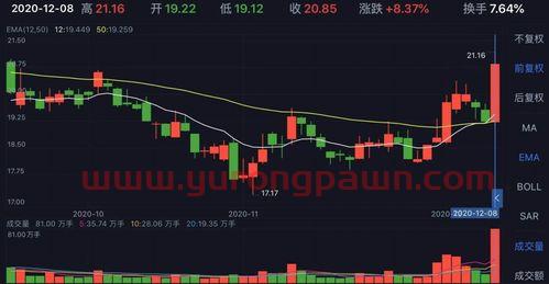 同德化工股票最新消息(淘股吧app手机版)