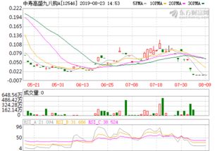 农行大额存单利率表2022最新版(恒指期货看盘软件) 农行大额存单利率表2022最新版(恒指期货看盘软件)