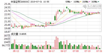 中国农业银行股票(中国银河股吧) 中国农业银行股票(中国银河股吧)