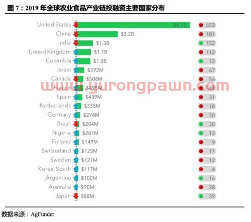 国泰君安证券:从田园到舌尖 纵览全球投融资新风口