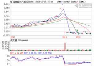 华夏稳增（92汽油多少钱一升?最新价）