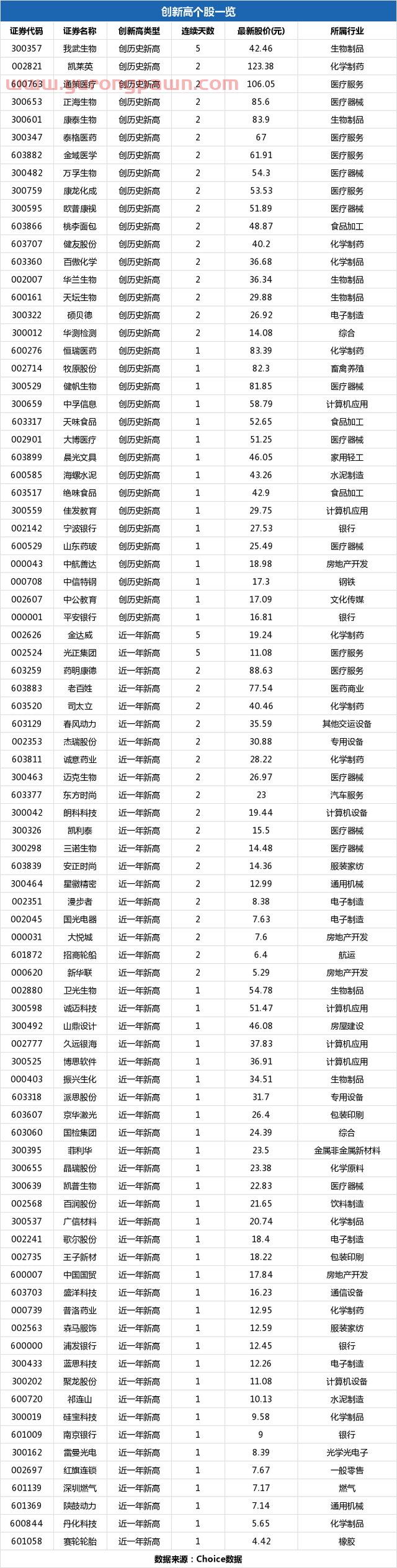 南京银行盘中最高9.02元，股价创近一年新高